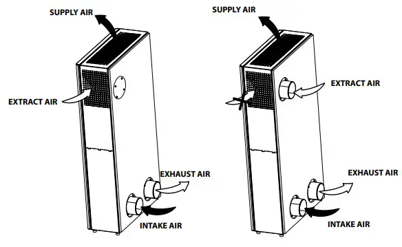 VENTS MICRA 200 ERV WiFi single room air handing units - extract spigo