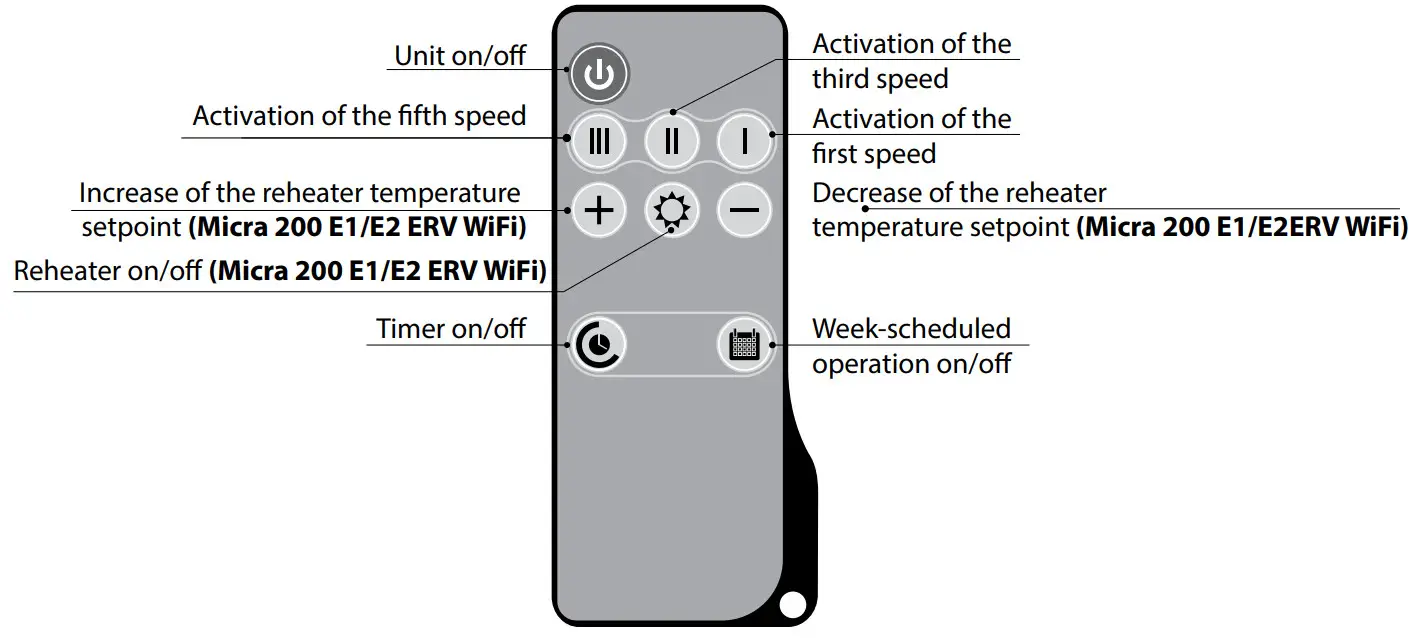 VENTS MICRA 200 ERV WiFi single room air handing units - mobile application1