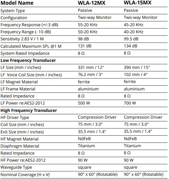 Wharfedale-Pro-WLA-12MX-15MX-Loudspeaker-fig3