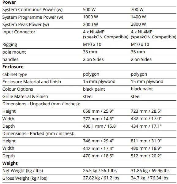 Wharfedale-Pro-WLA-12MX-15MX-Loudspeaker-fig4