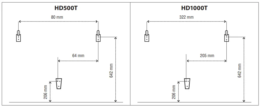 duero Ceramic Core Electric Radiator Template measurements per model