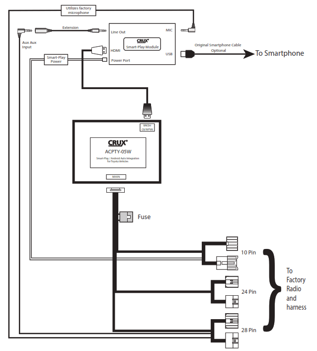 CRUX ACPTY-05W Smart-Play Integration Interface - Fig13