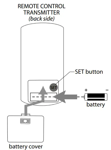 Automated Learning Process