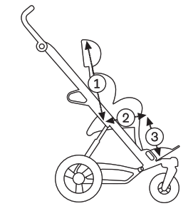 ottobock Kimba Frame and Seat - Fig1