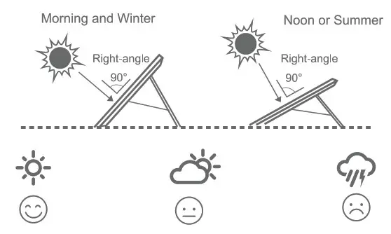 OUPES B09G31JDV9 240W Portable - instructions