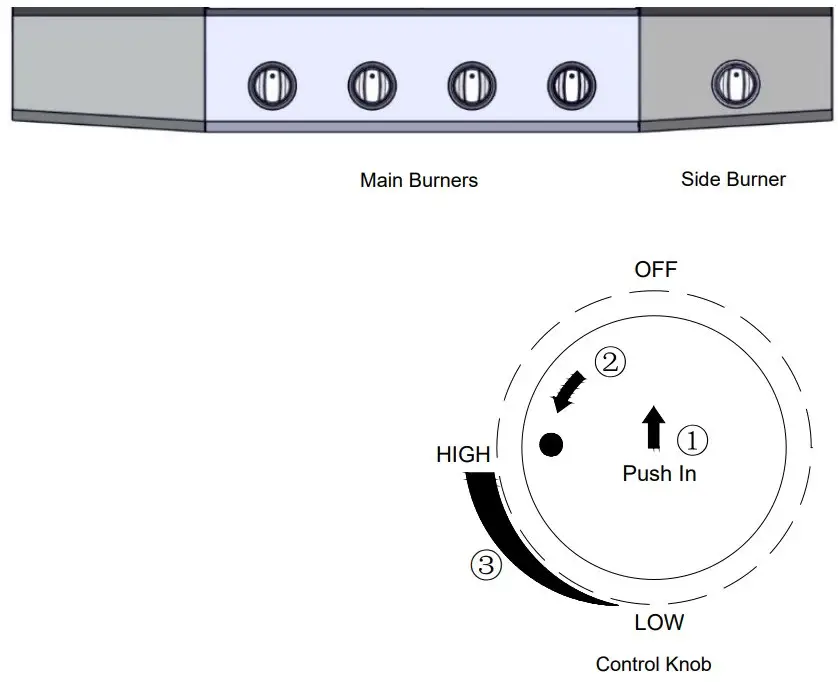 Components Descriptions