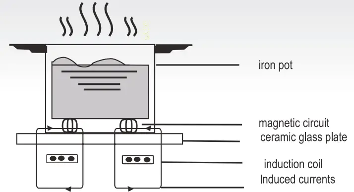 Haier-HAISJ64MC-4-Areas-Induction-Hobs-fig-1