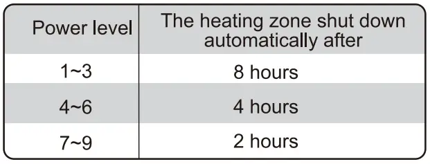 Haier-HAISJ64MC-4-Areas-Induction-Hobs-fig-14