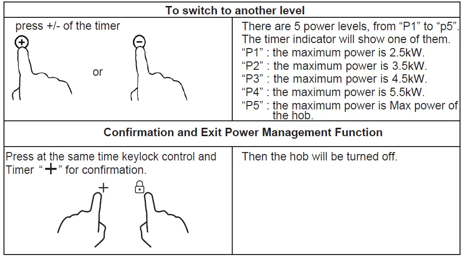 Haier-HAISJ64MC-4-Areas-Induction-Hobs-fig-22