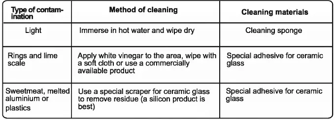 Haier-HAISJ64MC-4-Areas-Induction-Hobs-fig-48