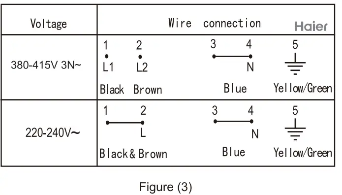 Haier-HAISJ64MC-4-Areas-Induction-Hobs-fig-5
