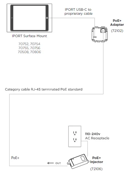 IPORT-Connect-Pro-Gigabit-30W-PoE-Injector-7