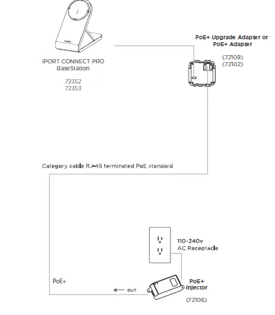 IPORT-Connect-Pro-Gigabit-30W-PoE-Injector-8