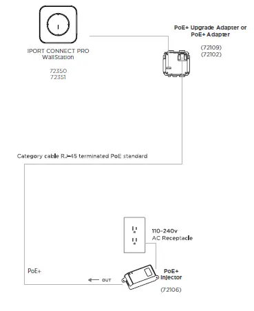 IPORT-Connect-Pro-Gigabit-30W-PoE-Injector-9