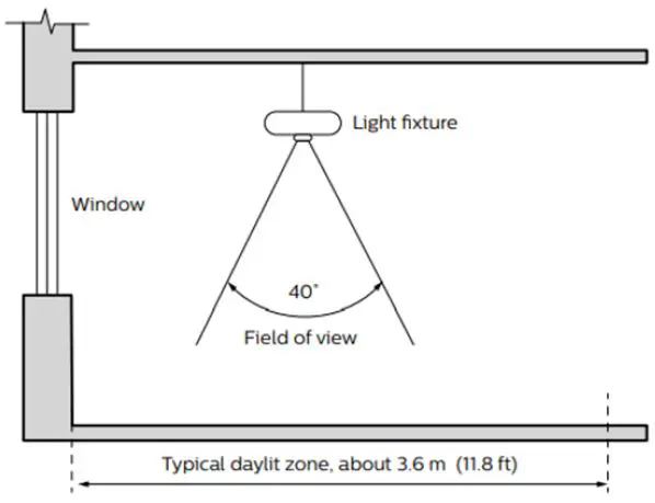 LEDALITE-ID-77-Sona-Suspended-LED-fig- (18)