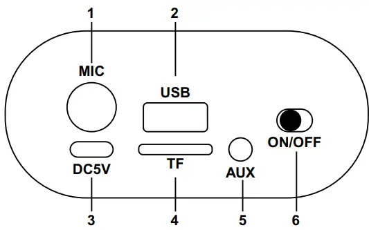 Party-LIGHT -SOUND-PARTY-STREET1-Bluetooth-Soundbox-with-USB-and-TF-FIG3
