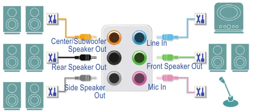 GIGABYTE ALC4080 CODEC Configuring Audio Input and Output - 1