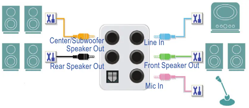 GIGABYTE ALC4080 CODEC Configuring Audio Input and Output - 2