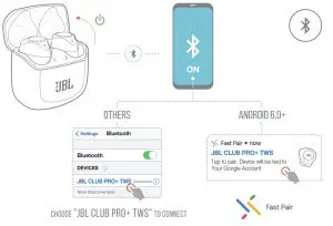 Power on and Connect