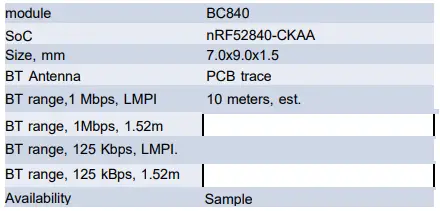FANSTEL BC840 Compact BLE 5 Thread Zigbee Modules-fig1