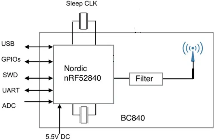 FANSTEL BC840 Compact BLE 5 Thread Zigbee Modules-fig2
