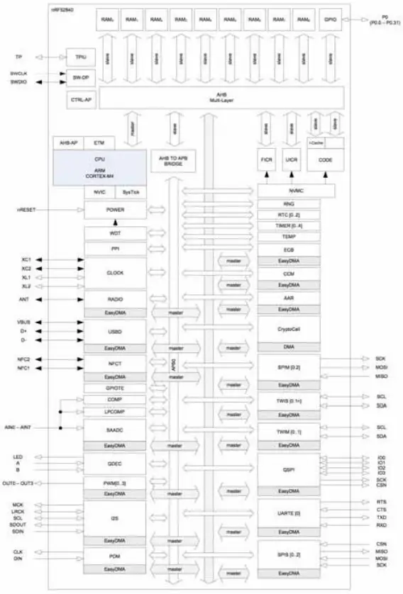 FANSTEL BC840 Compact BLE 5 Thread Zigbee Modules-fig3