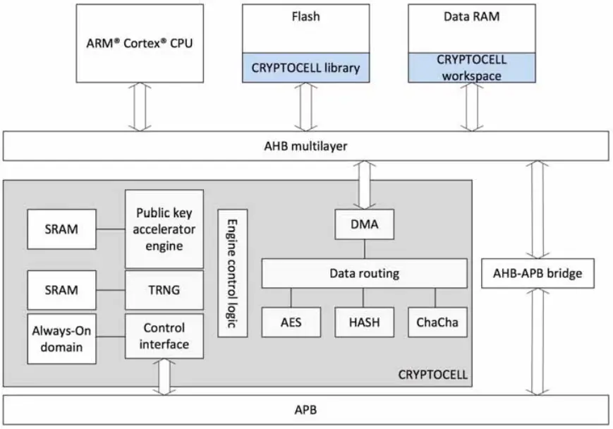 FANSTEL BC840 Compact BLE 5 Thread Zigbee Modules-fig4