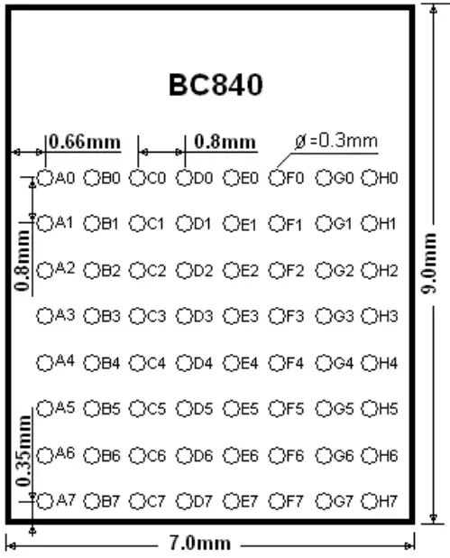 FANSTEL BC840 Compact BLE 5 Thread Zigbee Modules-fig5