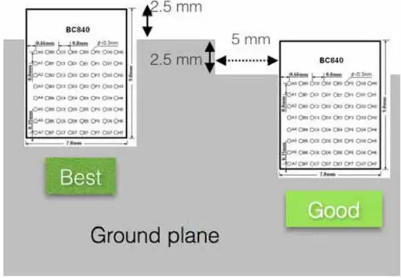 FANSTEL BC840 Compact BLE 5 Thread Zigbee Modules-fig7