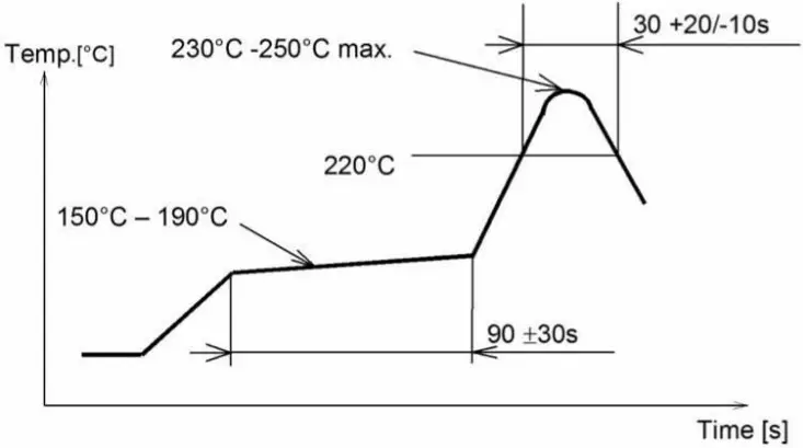 FANSTEL BC840 Compact BLE 5 Thread Zigbee Modules-fig9