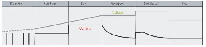 KICKASS-KAPWM30A-PWM-30A-Solar-Regulator-fig-11