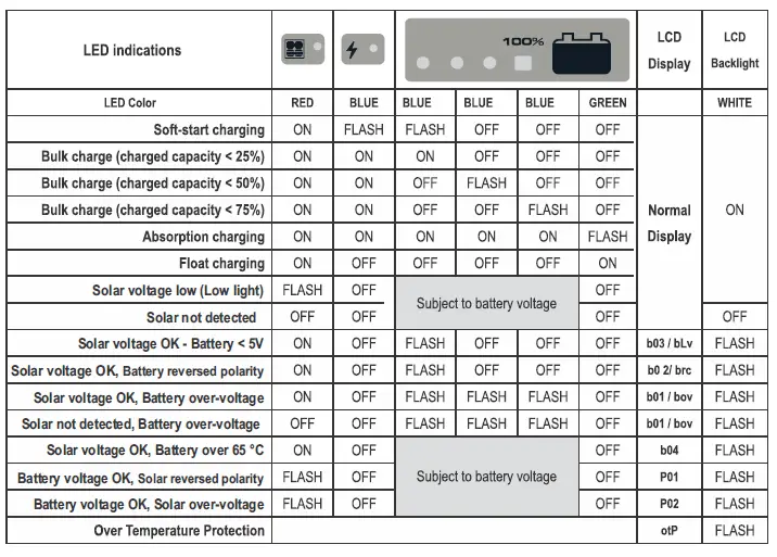 KICKASS-KAPWM30A-PWM-30A-Solar-Regulator-fig-12