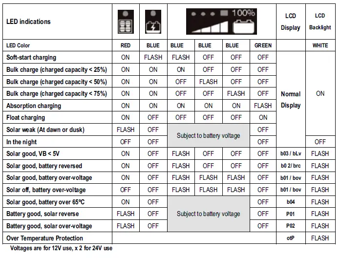 KICKASS-KAPWM30A-PWM-30A-Solar-Regulator-fig-14