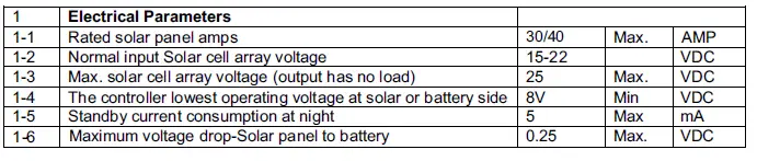 KICKASS-KAPWM30A-PWM-30A-Solar-Regulator-fig-15