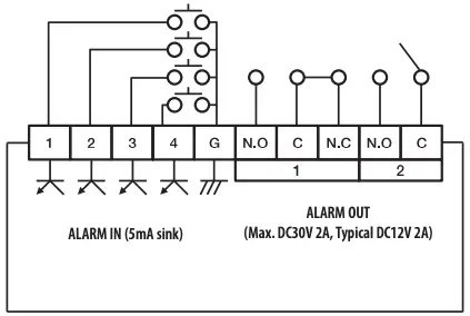 Connecting the Alarm Input-Output Continued