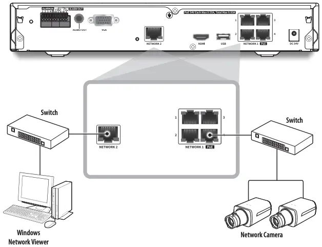 Network connection via Ethernet