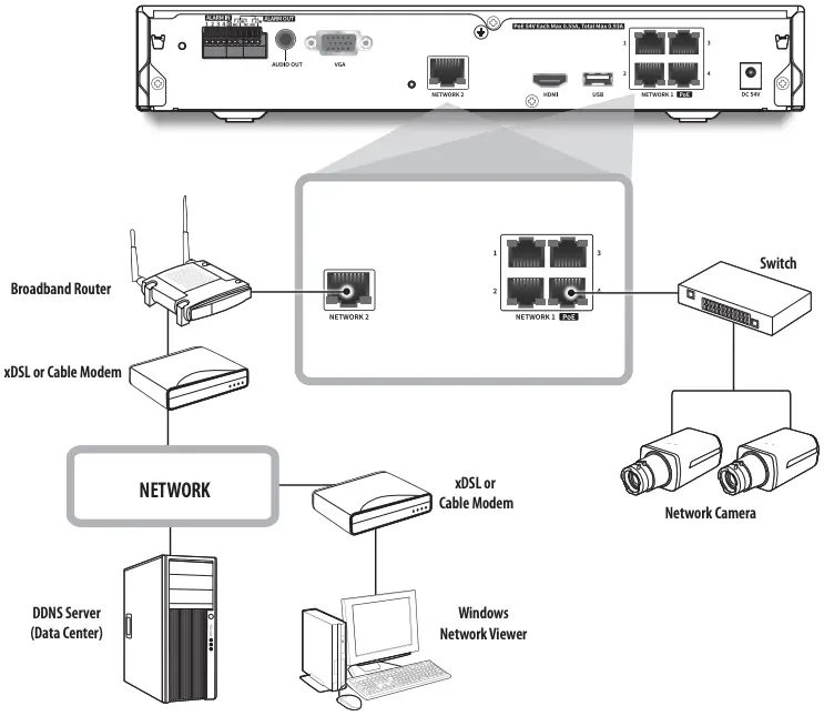 Network connection via router