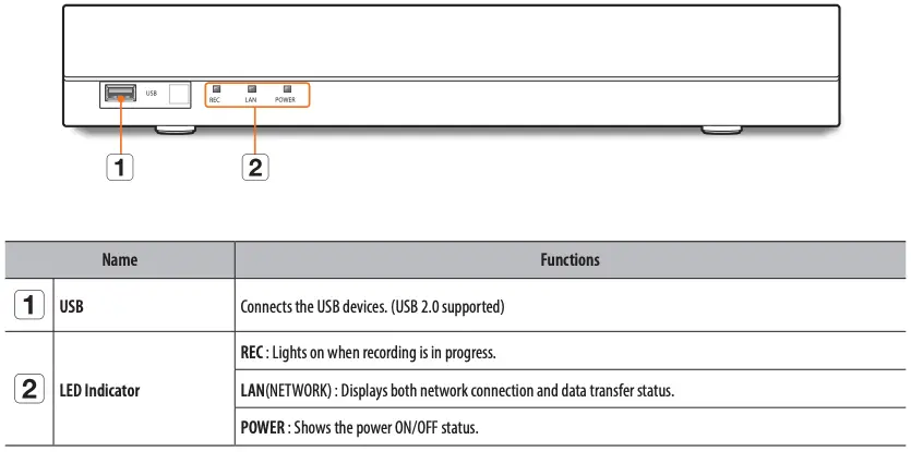 Part Names and Functions - Front
