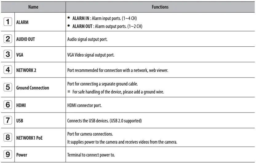 Part Names and Functions - Rear Continued