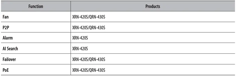 Products supporting each feature