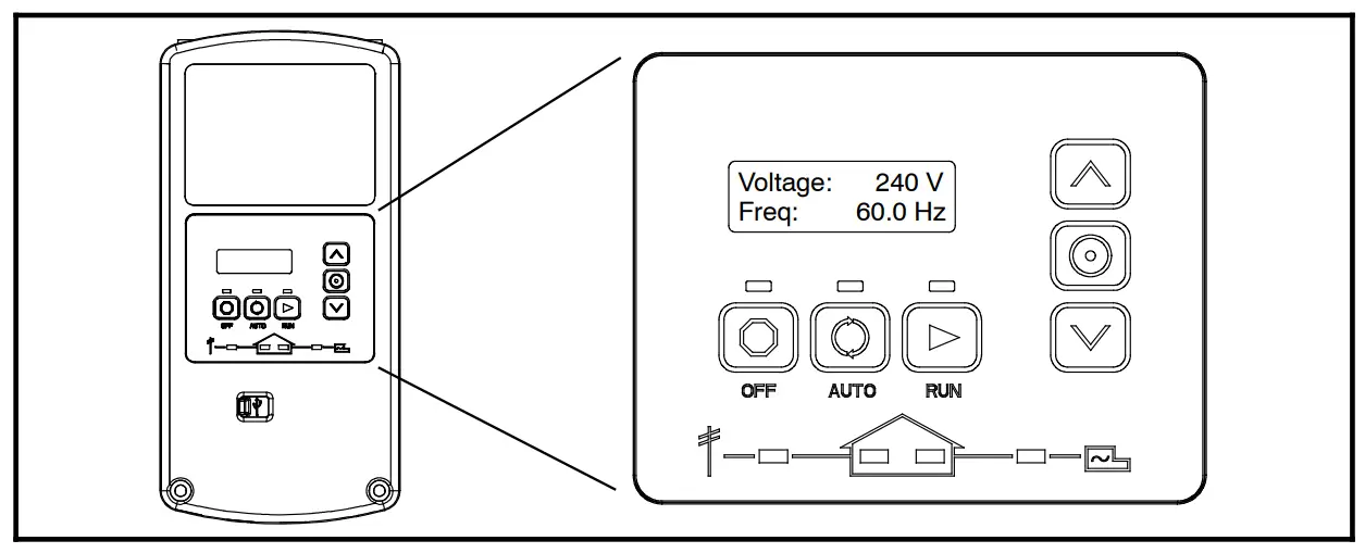 RDC2 Controller Features