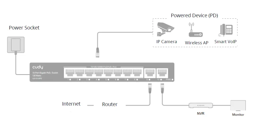 cudy GS1010PE 10-Port Gigabit PoE Plus Switch 1