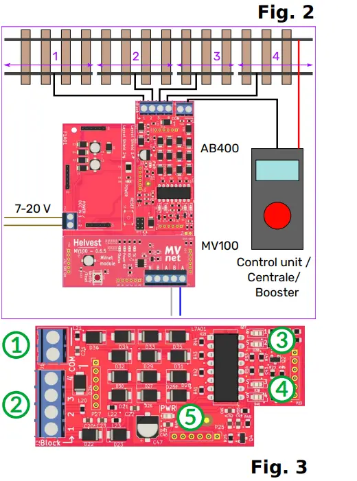 Helvest AB400 FleX Layout Module - Figure 2