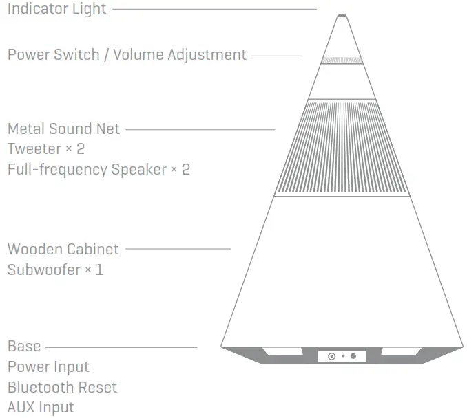 TRETTITRE Snow Peak Portable Hi-Fi Bluetooth Speake - 7