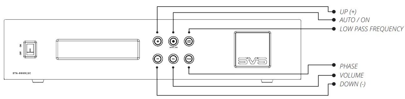 SVS- 3000 Series In Wall Subwoofer System-fig-8