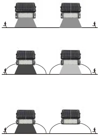 Hortensus-HOR-SFL10W-Solar-Floodlight-10W-fig-3
