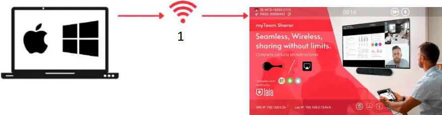 laia MTS-100SY - How to connect via software 1