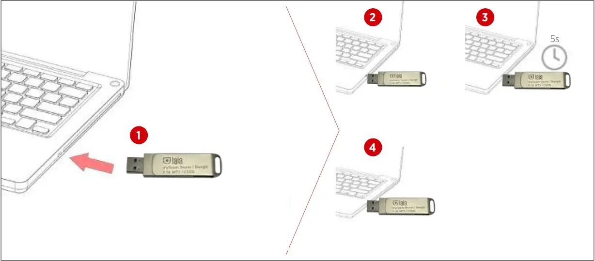 laia MTS-100SY - myTeam Sharer miniDongle