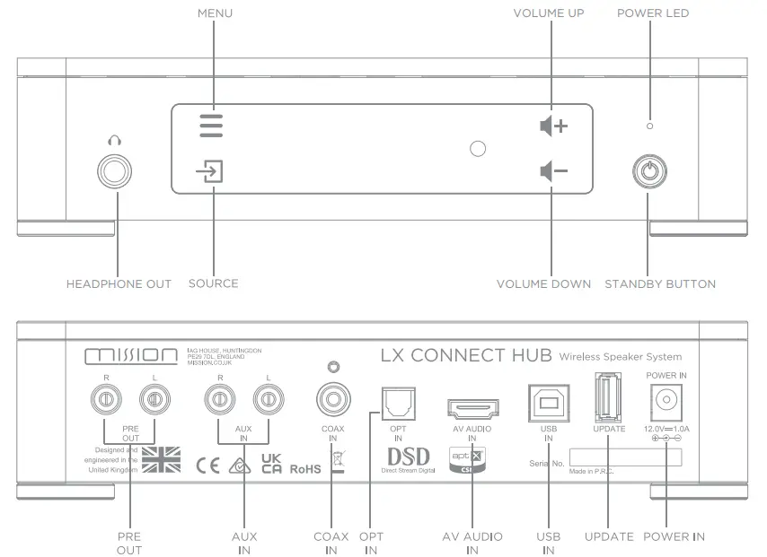 Mission LX Connect Wireless Speaker-Controls & Functions