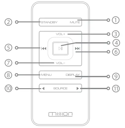 Mission LX Connect Wireless Speaker-Remote Handset